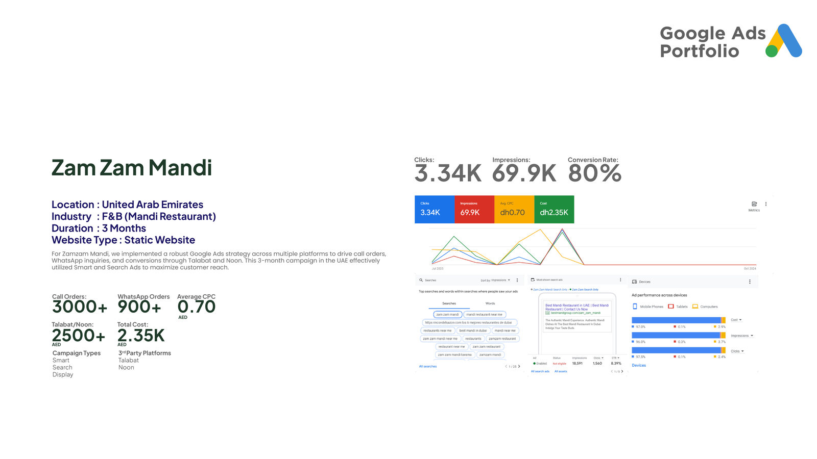 Google Ads